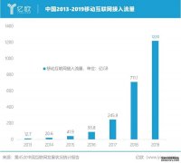 <b>华宇娱乐平台注册_6.5亿网民月收入不足5000元，</b>