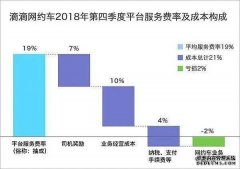 <b>华宇平台初始密码_滴滴“善变”：昔日巨亏卖惨</b>