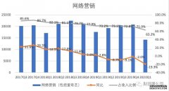 <b>华宇娱乐官网_万字重估百度，到底值多少钱？</b>