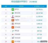 <b>华宇注册好吗_阿里还能“养”优酷多久？</b>