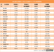 <b>华宇平台登录地址_翻阅20家医疗企业年中报，我</b>