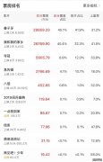 <b>华宇登录地址手机版_“救命”的国庆档</b>